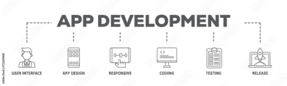 Poster app development banner web icon illustration concept with icon of coding, release, testing, responsi