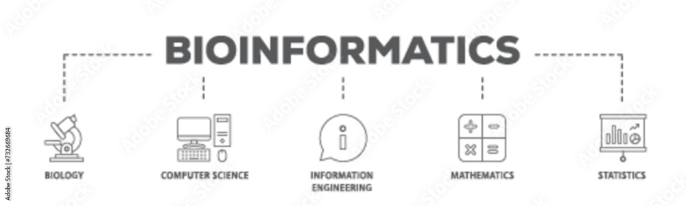Aufkleber bioinformatics banner web icon illustration concept with icon of biology, computer science, informat