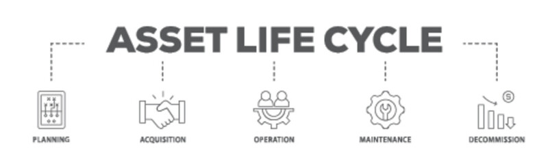 Asset life cycle banner web icon illustration concept with icon of planning, acquisition, operation, maintenance, and decommission icon live stroke and easy to edit 