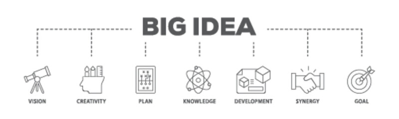 Big idea banner web icon illustration concept with icon of vision, creativity, plan, knowledge, development, synergy and goal icon live stroke and easy to edit 