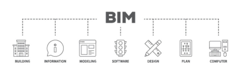 BIM banner web icon illustration concept with icon of building, information, modeling, software, design, plan, and computer icon live stroke and easy to edit 