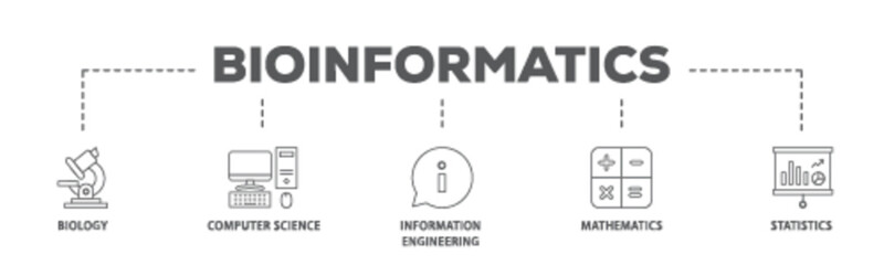 Bioinformatics banner web icon illustration concept with icon of biology, computer science, information engineering, mathematics and statistics icon live stroke and easy to edit 