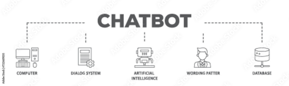 Aufkleber chatbot banner web icon illustration concept with icon of computer, dialog system, artificial intell