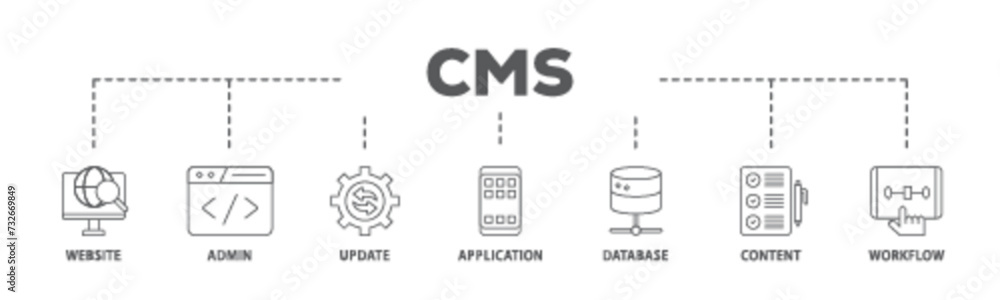 Poster cms banner web icon illustration concept with icon of workflow, application, content, database, upda