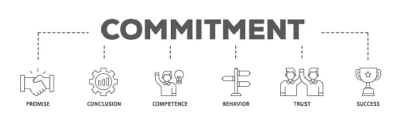 Commitment banner web icon illustration concept with icon of promise, conclusion, competence, behaviour, trust, and success icon live stroke and easy to edit 