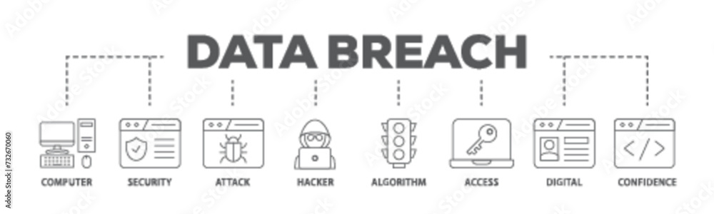 Poster data breach banner web icon illustration concept with icon of computer, security, attack, hacker, al
