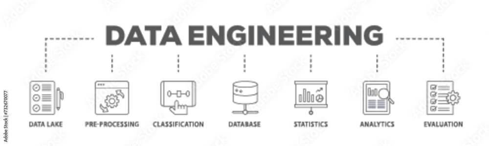 Poster data engineering banner web icon illustration concept with icon of data lake, pre processing, classi