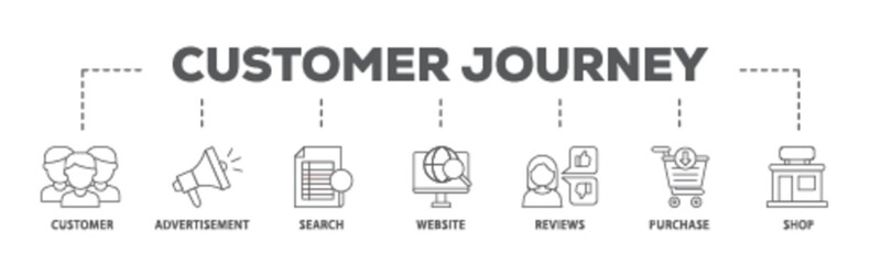 Customer journey banner web icon illustration concept with icon of customer, advertisement, search, website, reviews, purchase and shop icon live stroke and easy to edit 