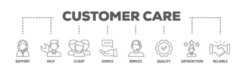 Customer care banner web icon illustration concept with icon of help, client, advice, chat, service, reliability, quality, and satisfaction icon live stroke and easy to edit 