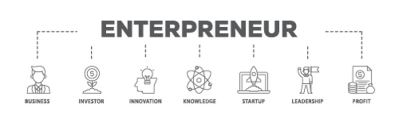 Enterpreneur banner web icon illustration concept with icon of business, investor, innovation, knowledge, startup, leadership and profit icon live stroke and easy to edit 