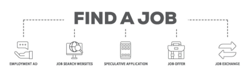 Find a job banner web icon illustration concept with icon of employment ad, job search websites, speculative application, job offer and job exchange icon live stroke and easy to edit 