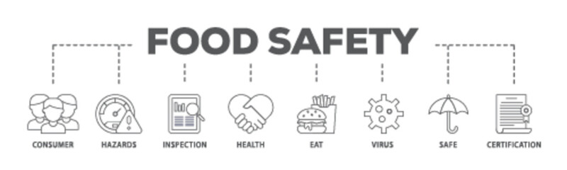 Food safety banner web icon illustration concept with icon of consumer, hazards, inspection, health, eat, virus, safe and certification icon live stroke and easy to edit 