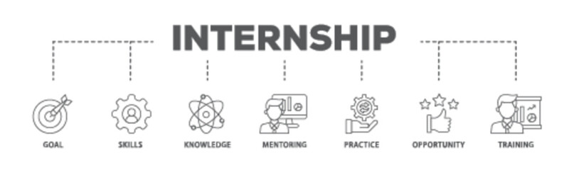 Internship banner web icon illustration concept with icon of goal, skills, knowledge, mentoring, practice, opportunity, and training icon live stroke and easy to edit 