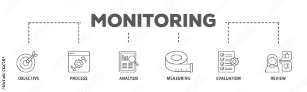 Poster monitoring banner web icon illustration concept with icon of objective, process, analysis, measuring