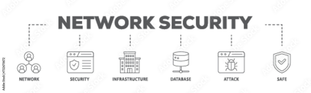 Poster network security banner web icon illustration concept with icon of network ,security, infrastructure