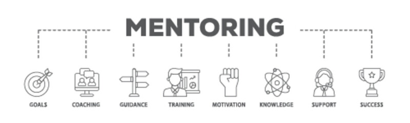 Mentoring banner web icon illustration concept with icon of goals, coaching, guidance, training, motivation, knowledge, support, and success icon live stroke and easy to edit 