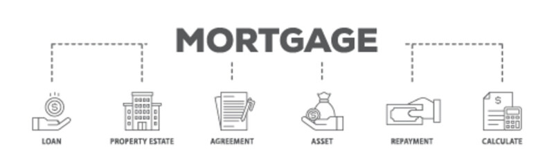 Mortgage banner web icon illustration concept with icon of loan, property estate, agreement, asset, repayment and calculate icon live stroke and easy to edit 