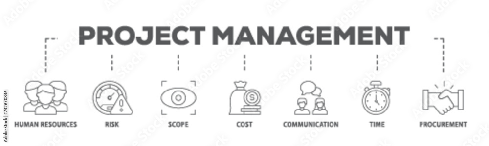 Poster project management banner web icon illustration concept with icon of initiating, planning, executing