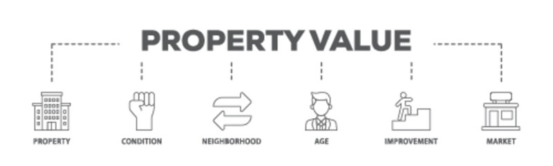 Property value banner web icon illustration concept with icon of age, market, improvement, neighborhood, condition, property icon live stroke and easy to edit  - obrazy, fototapety, plakaty