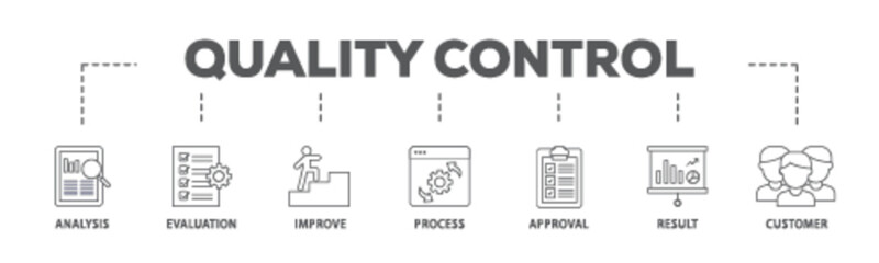 Quality control banner web icon illustration concept with icon of analysis, evaluation, improve, process, approval, result, and customer icon live stroke and easy to edit 