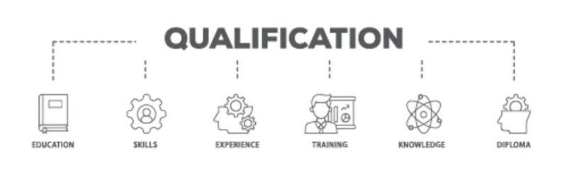 Qualification banner web icon illustration concept with icon of education, skills, experience, training, knowledge, and diploma icon live stroke and easy to edit 