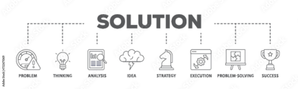 Poster solution banner web icon illustration concept with icon of problem, thinking, analysis, idea, strate
