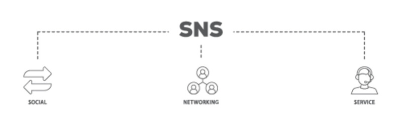 SNS banner web icon illustration concept with icon of communication, chat, community, internet, and user icon live stroke and easy to edit 