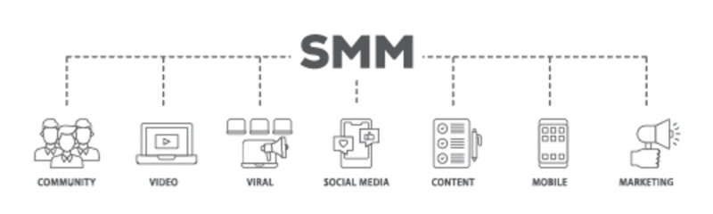 SMM banner web icon illustration concept with icon of community, video, viral, social media, content, mobile and marketing icon live stroke and easy to edit 