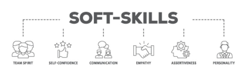 Soft skills banner web icon illustration concept with icon of team spirit, self confidence, communication, empathy, assertiveness, and personality icon live stroke and easy to edit  - obrazy, fototapety, plakaty