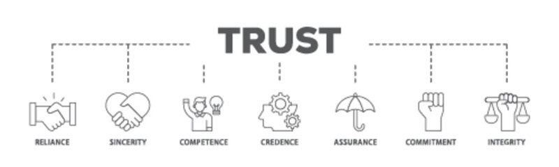 Trust banner web icon illustration concept with icon of integrity, credence, commitment, assurance, competence, sincerity, reliance icon live stroke and easy to edit 