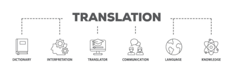 Translation banner web icon illustration concept with icon of dictionary, interpretation, translator, communication, language, and knowledge icon live stroke and easy to edit 