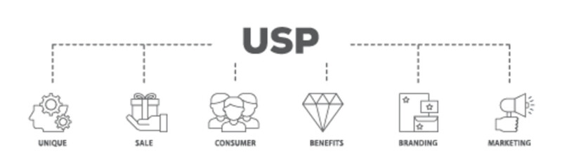 USP banner web icon illustration concept with icon of unique, sale, consumer, benefits, branding, and marketing icon live stroke and easy to edit  - obrazy, fototapety, plakaty