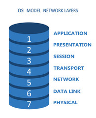 OSI network model with layers, vector - obrazy, fototapety, plakaty
