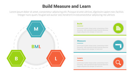 BML build measure and learn cycle infographics template diagram with hexagon on circular shape with 3 point step design for slide presentation
