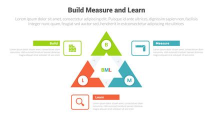 BML build measure and learn cycle infographics template diagram with triangle with sharp arrow on edge with 3 point step design for slide presentation