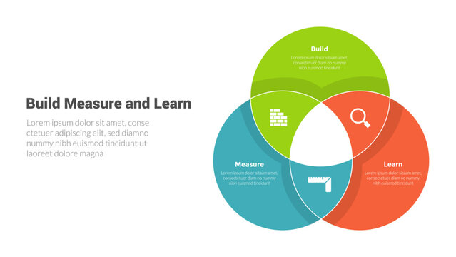 BML build measure and learn cycle infographics template diagram with big circle join venn with 3 point step design for slide presentation