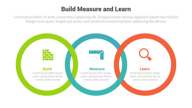 BML build measure and learn cycle infographics template diagram with big circle outline linked horizontal with 3 point step design for slide presentation