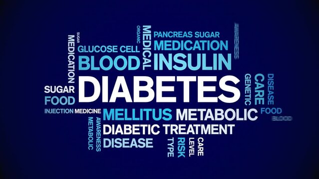 Diabetes animated tag word cloud;text design animation kinetic typography seamless loop.
