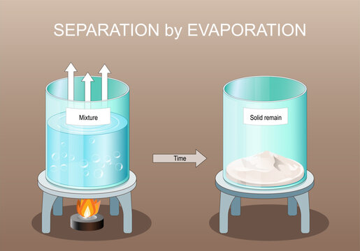 Separation by Evaporation.