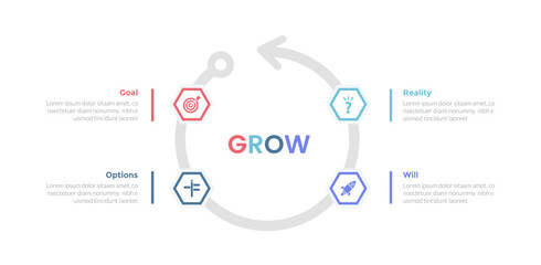 GROW coaching model infographics template diagram with cycle on circular arrow with 4 point step design for slide presentation