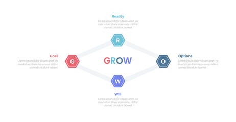 GROW coaching model infographics template diagram with hexagonal or hexagon line connected with 4 point step design for slide presentation