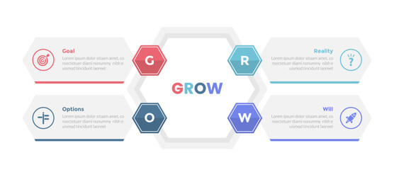 GROW coaching model infographics template diagram with hexagon or hexagonal shape creative with box description with 4 point step design for slide presentation