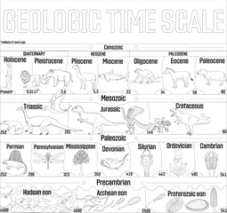 Geologic time scale black and white line art illustration.  From Hadean to Holocene, animal evolution.