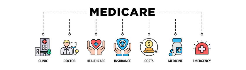 Medicare banner web icon set vector illustration concept with icon of clinic, doctor, healthcare, insurance, costs, medicine, and emergency
