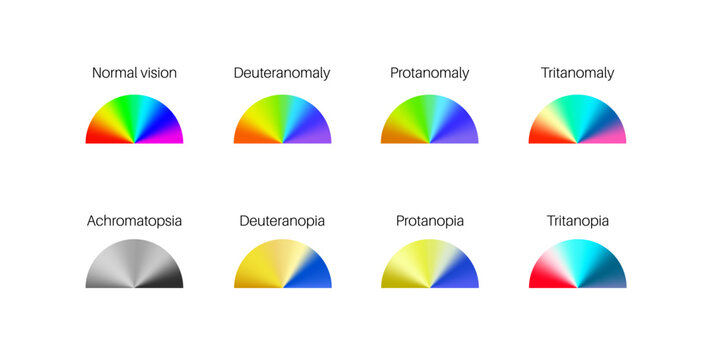 Color blindness poster