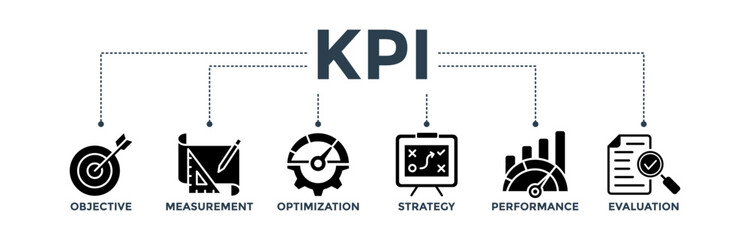 KPI banner concept for key performance indicator in the business metrics with an icon of objective, measurement, optimization, strategy, performance, and evaluation. 