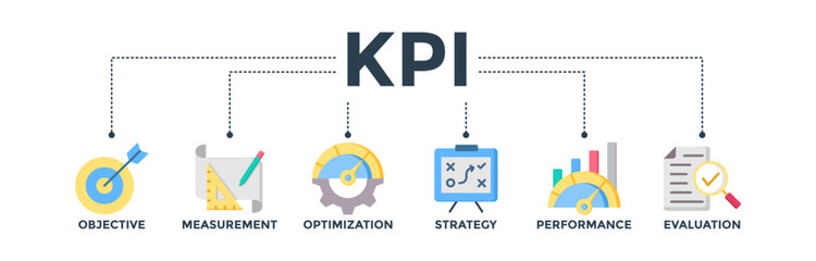 KPI banner concept for key performance indicator in the business metrics with an icon of objective, measurement, optimization, strategy, performance, and evaluation. 