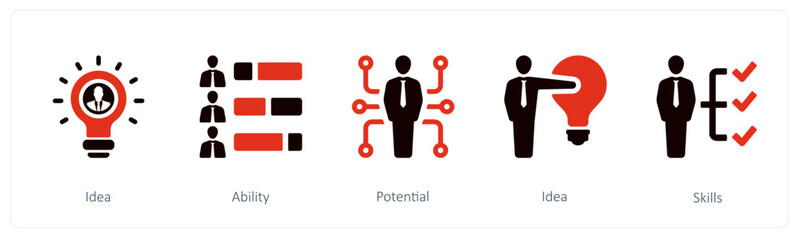 idea, ability and potential