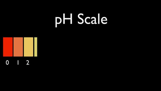 3d animation of pH (potential of hydrogen) or value scale for acid and alkaline solutions.