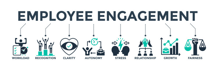 Fototapeta na wymiar Employee engagement banner web icon concept with icons of workload, recognition, clarity, autonomy, stress, relationship, growth, and fairness. Vector illustration 